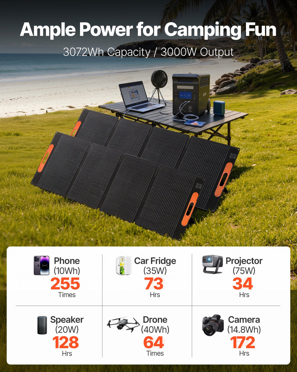 Portable Power Station With 2PCS 200W Solar Panels, 3000W Solar Generator Power Station, 3072Wh LiFePO4 Battery Backup With 15 Output Ports For For Home Emergency, Outdoor Camping, RV Travel