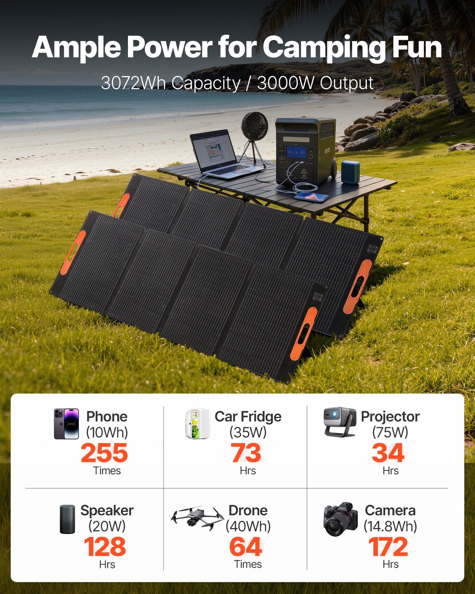 Portable Power Station With 2PCS 200W Solar Panels, 3000W Solar Generator Power Station, 3072Wh LiFePO4 Battery Backup With 15 Output Ports For For Home Emergency, Outdoor Camping, RV Travel
