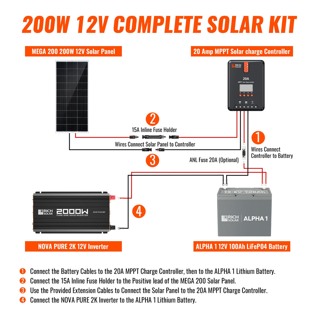 200 Watt Complete Solar Kit