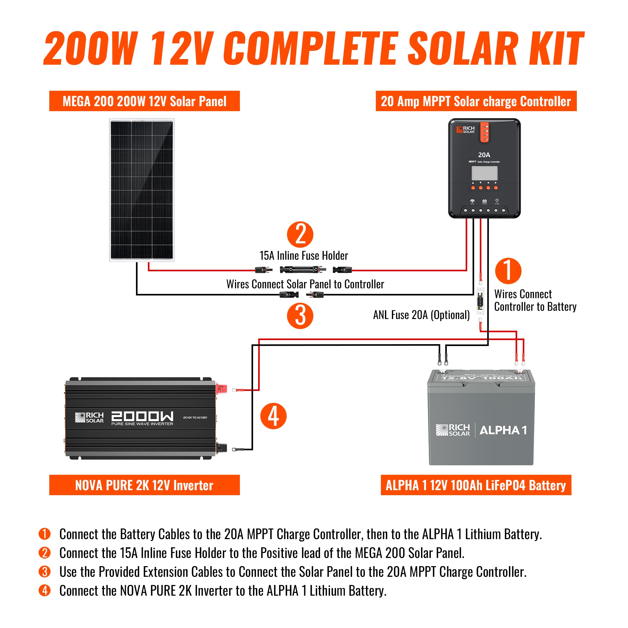 200 Watt Complete Solar Kit
