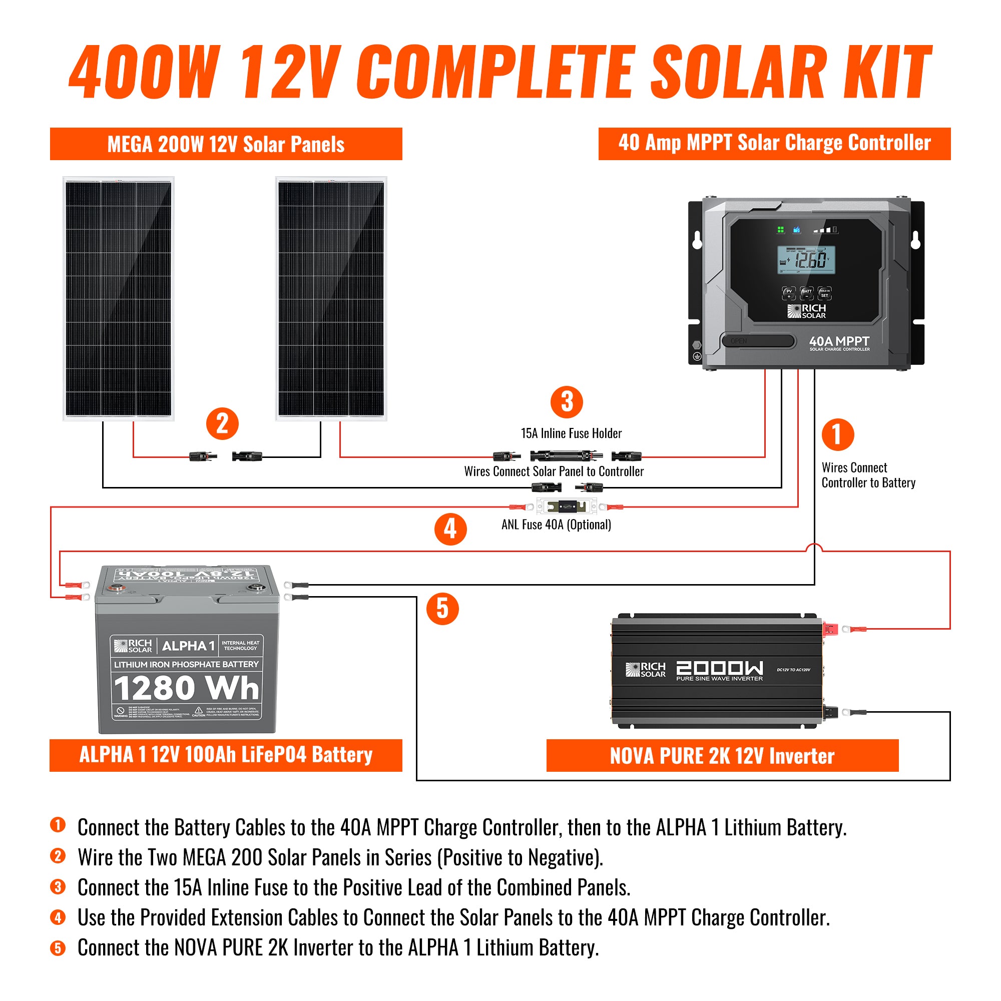 400 Watt Complete Solar Kit