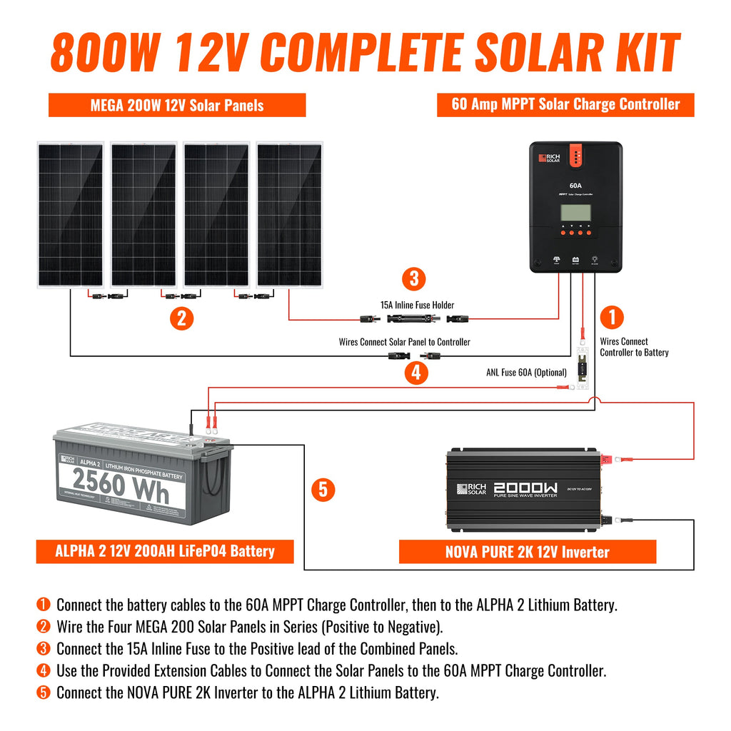 800 Watt Complete Solar Kit