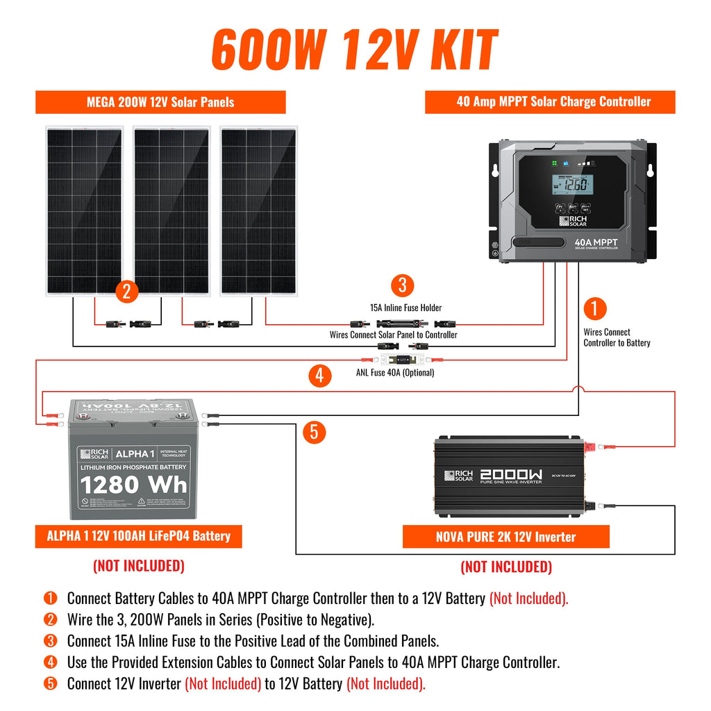 600 Watt Solar Kit
