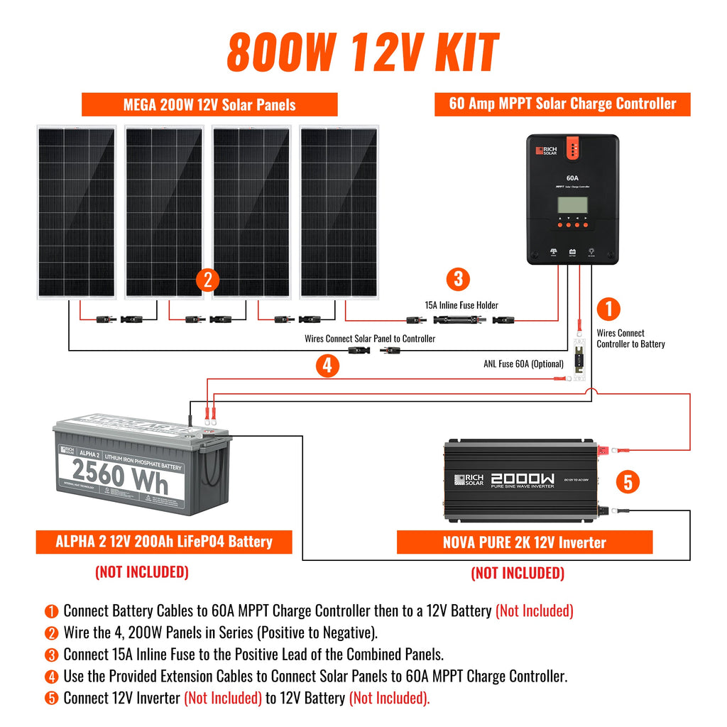 800 Watt Solar Kit